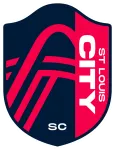 City SC W