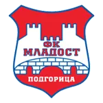 OFK Titograd